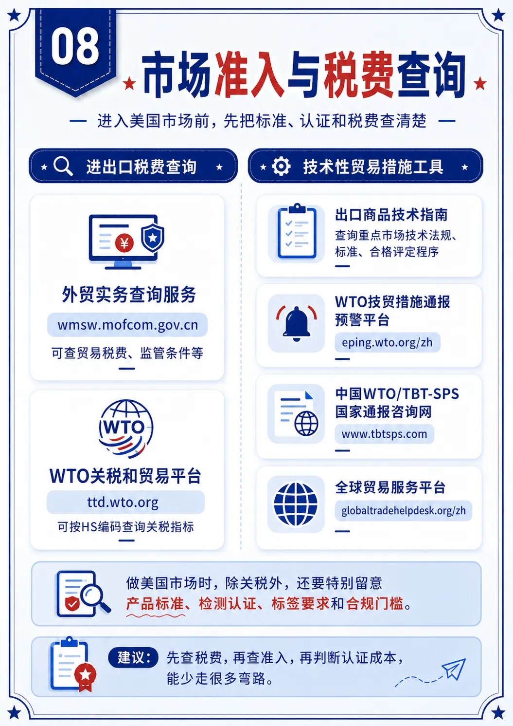美国市场到底有多大
