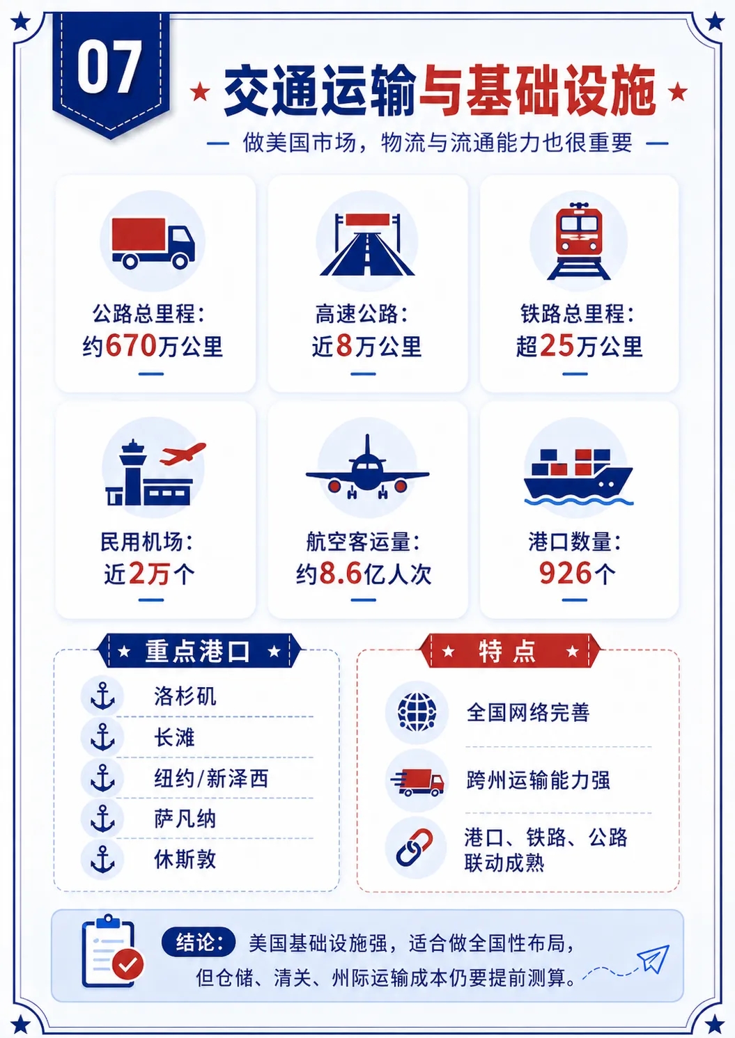 美国市场到底有多大
