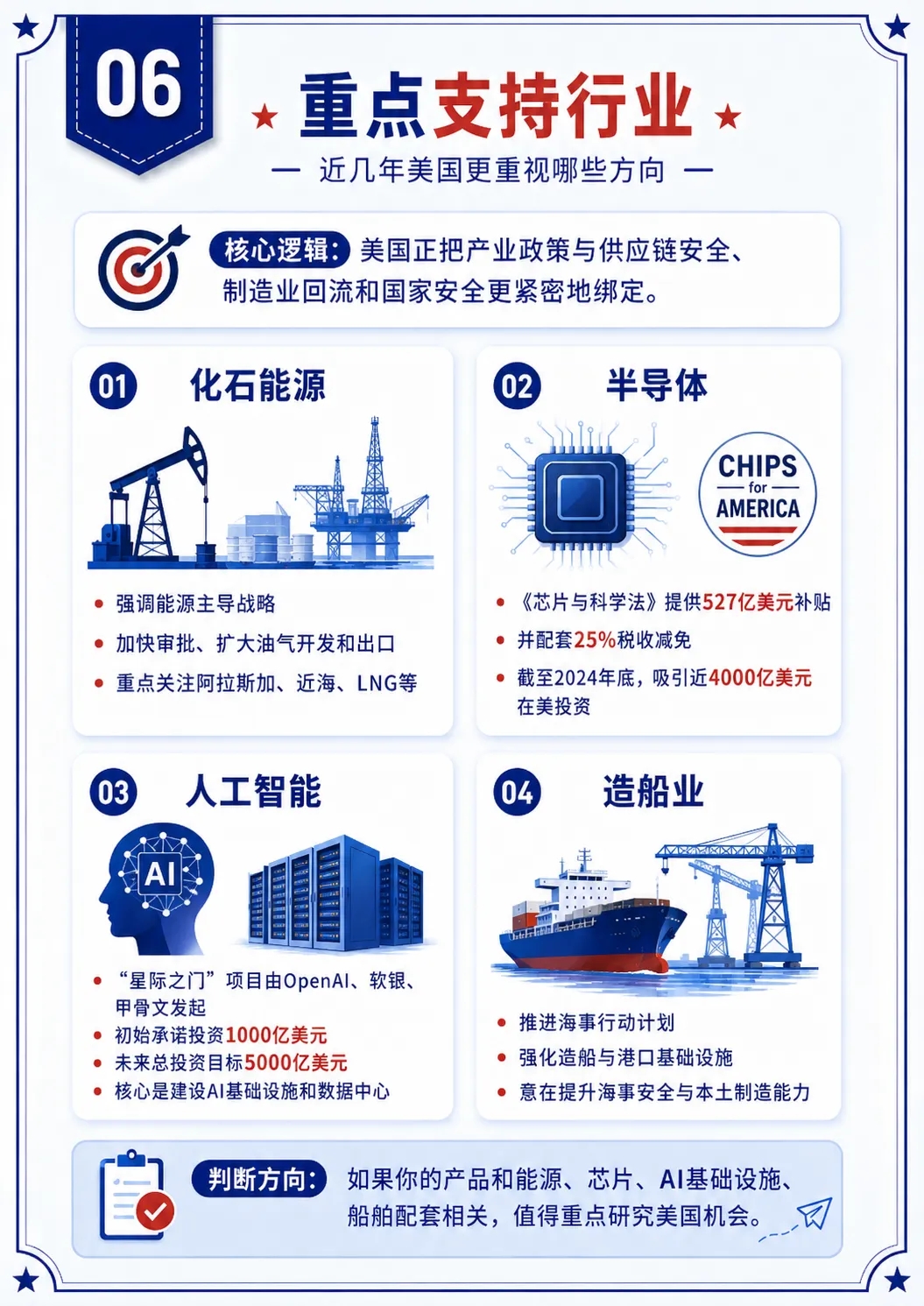 美国市场到底有多大