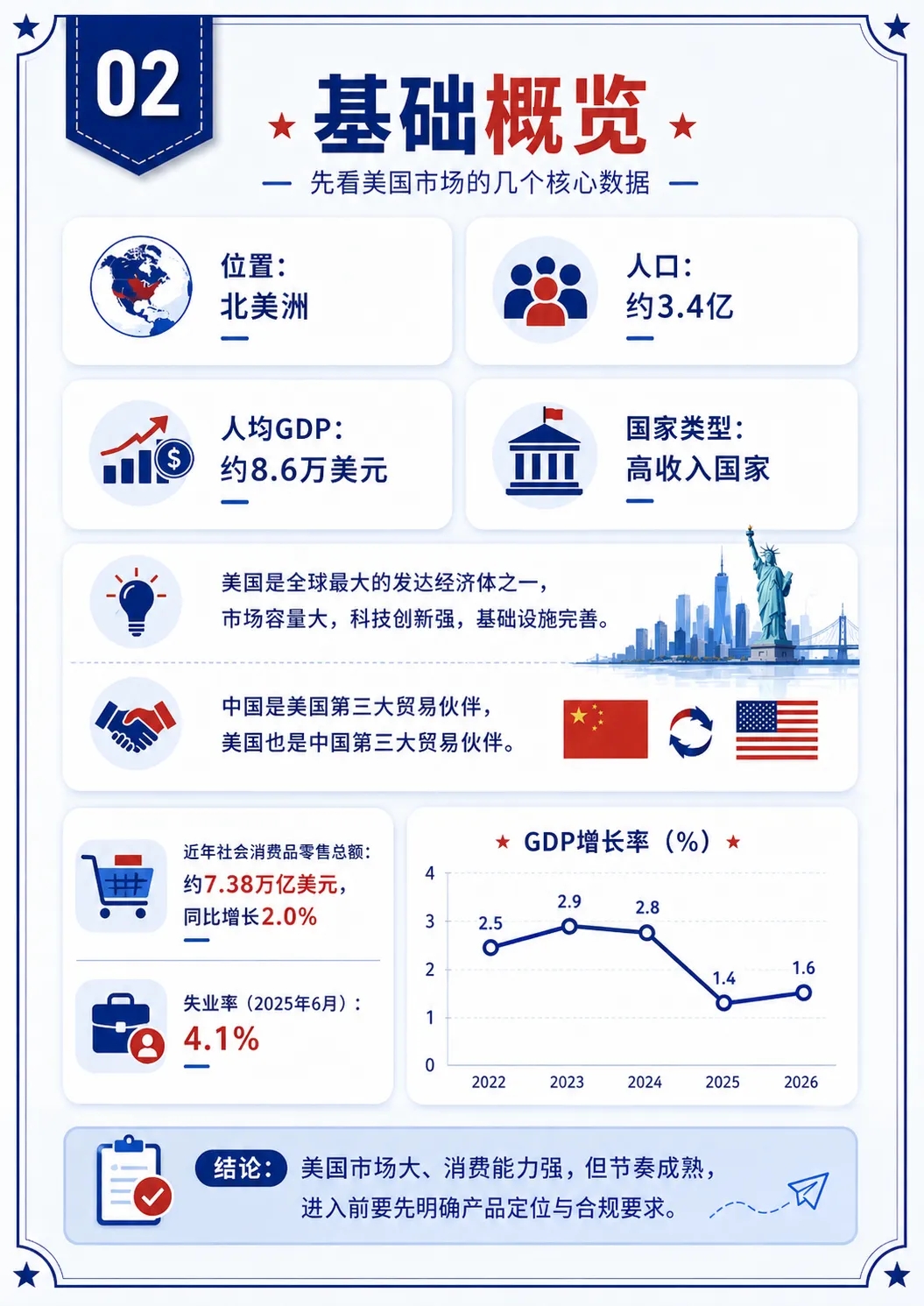 美国市场到底有多大