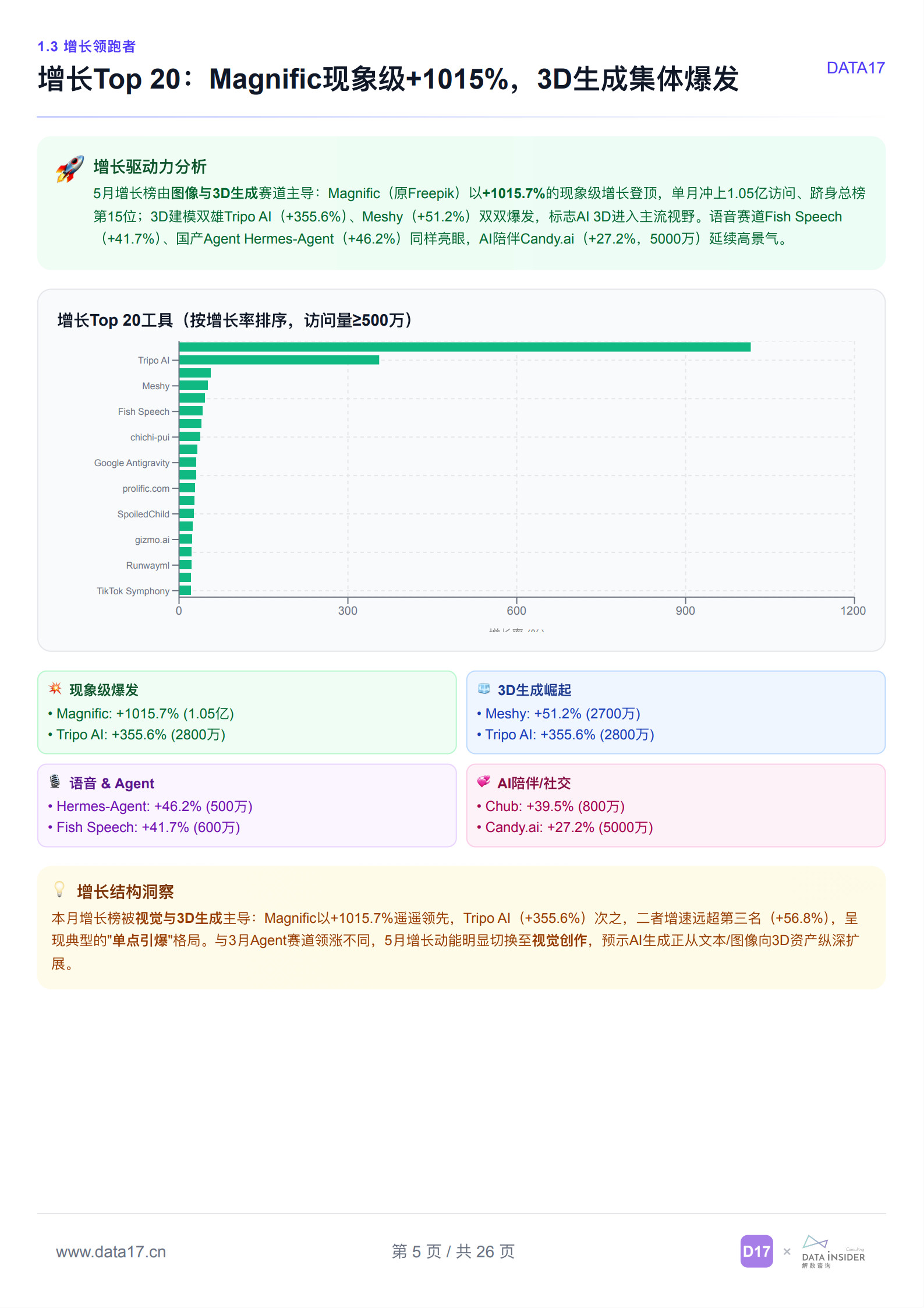 全球AI工具趋势洞察（2026年5月）