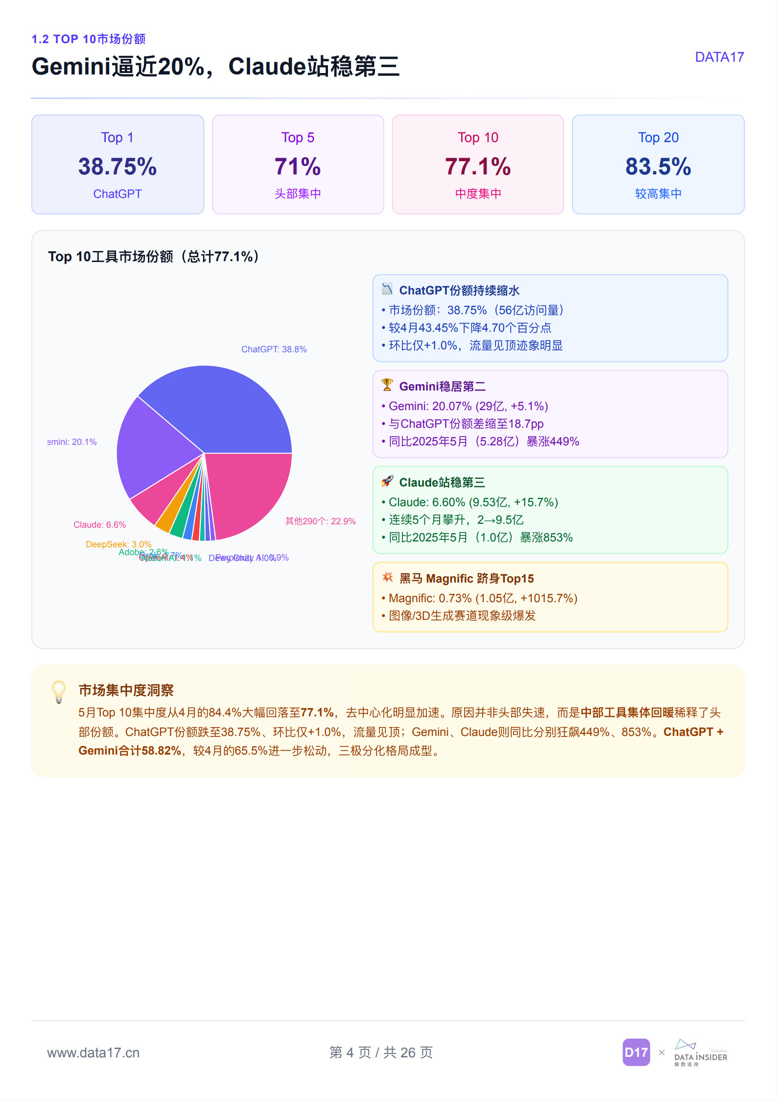 全球AI工具趋势洞察（2026年5月）