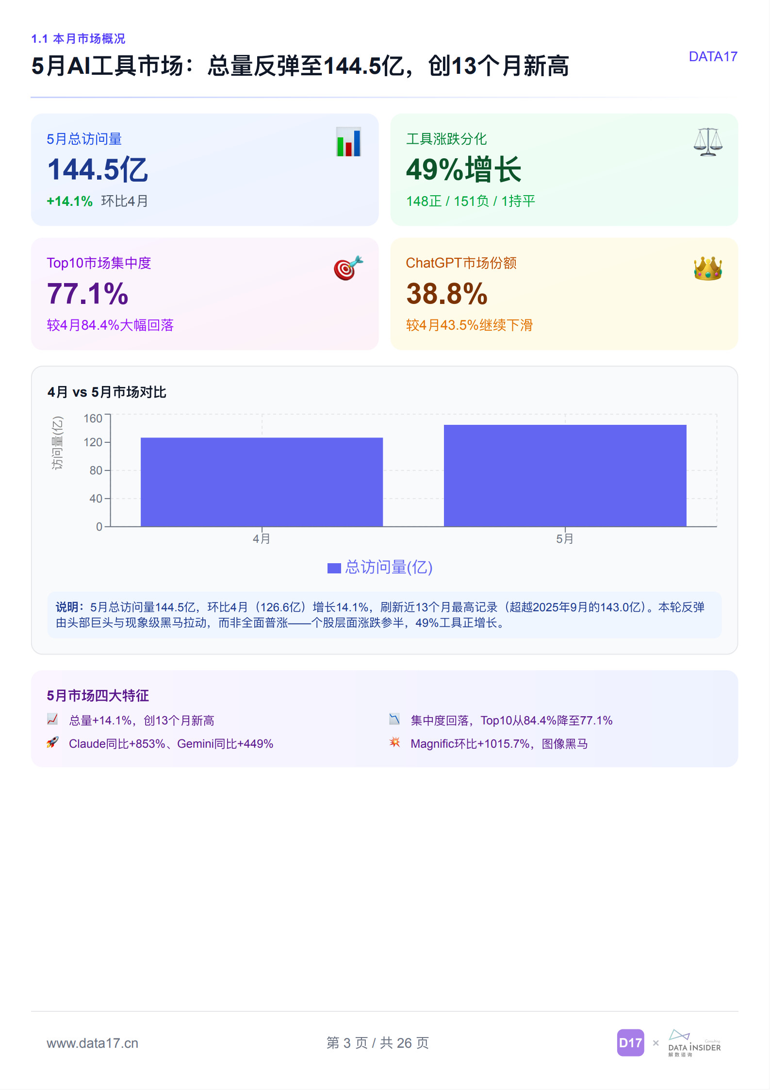 全球AI工具趋势洞察（2026年5月）