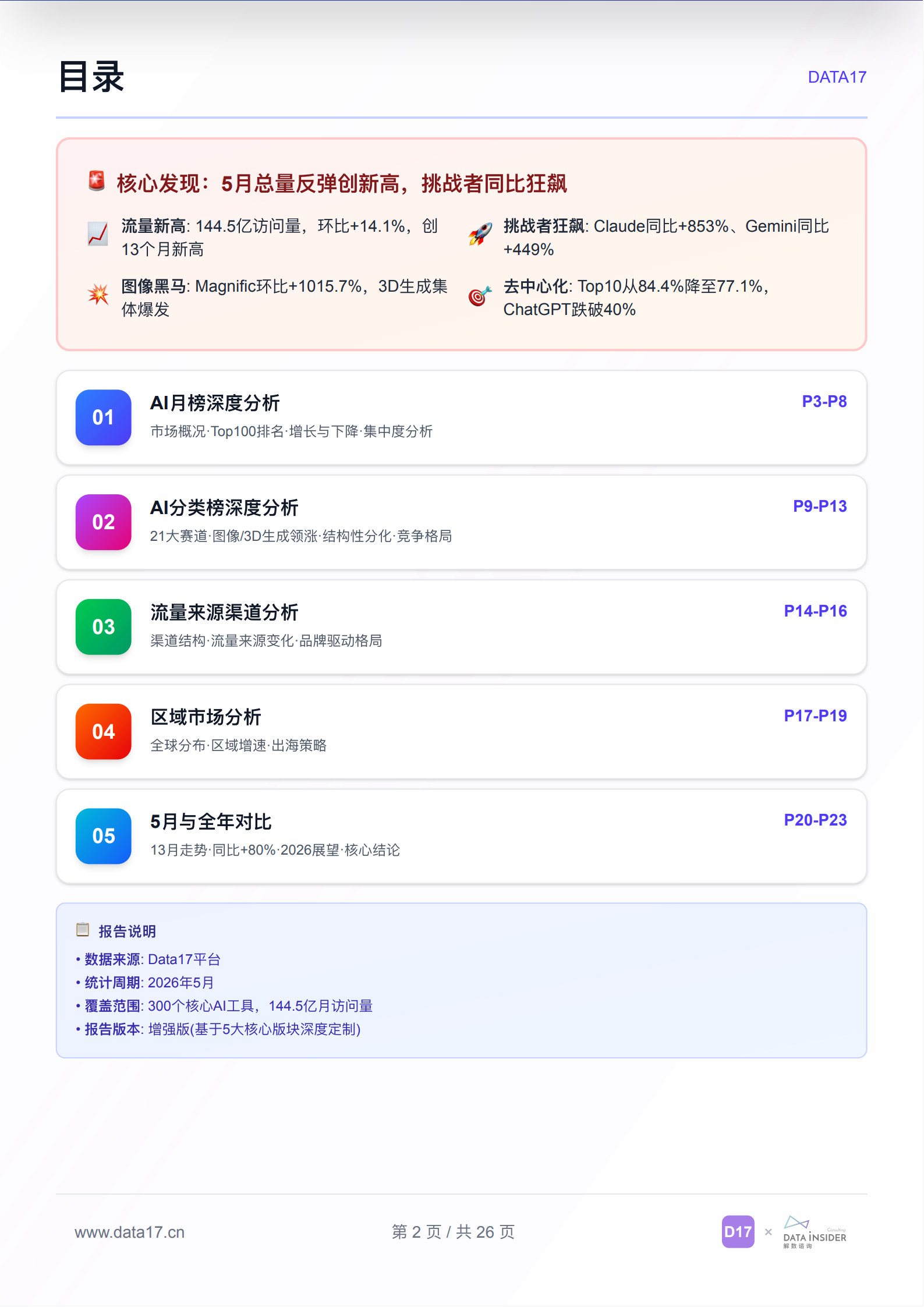 全球AI工具趋势洞察（2026年5月）
