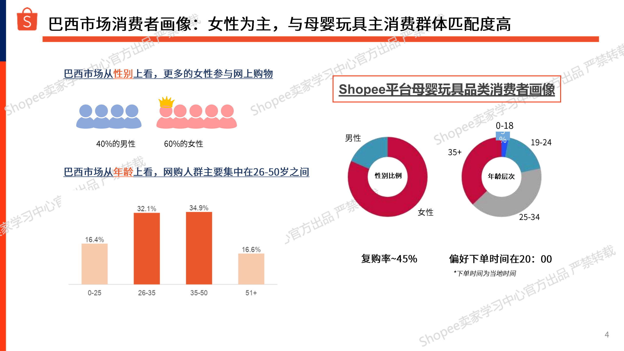Shopee：母婴玩具巴西站点-2026选品参考
