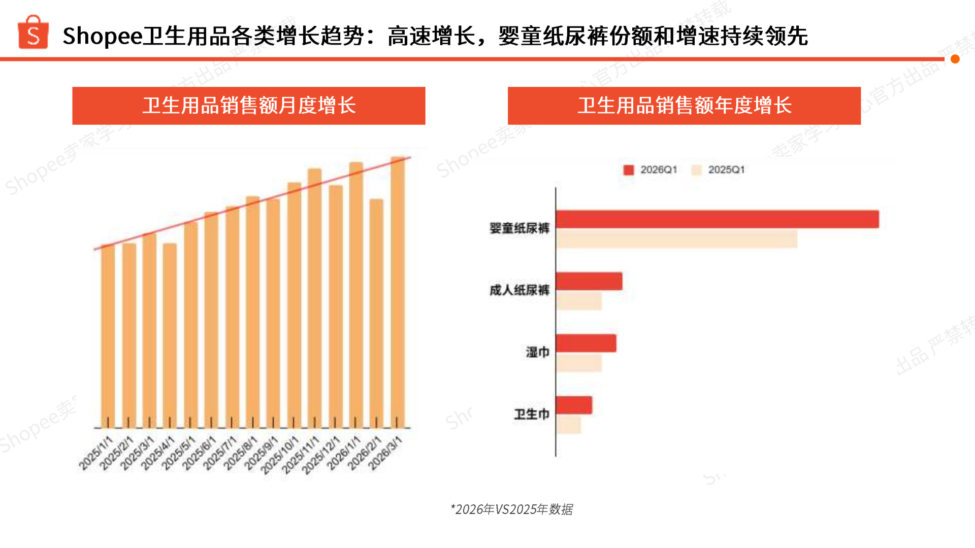 Shopee：2026年卫生用品品类指南报告