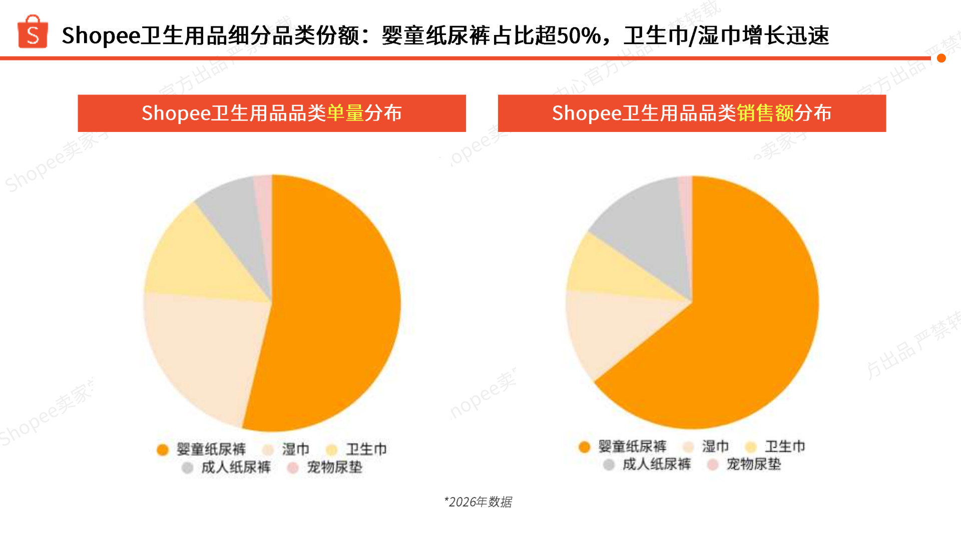 Shopee：2026年卫生用品品类指南报告
