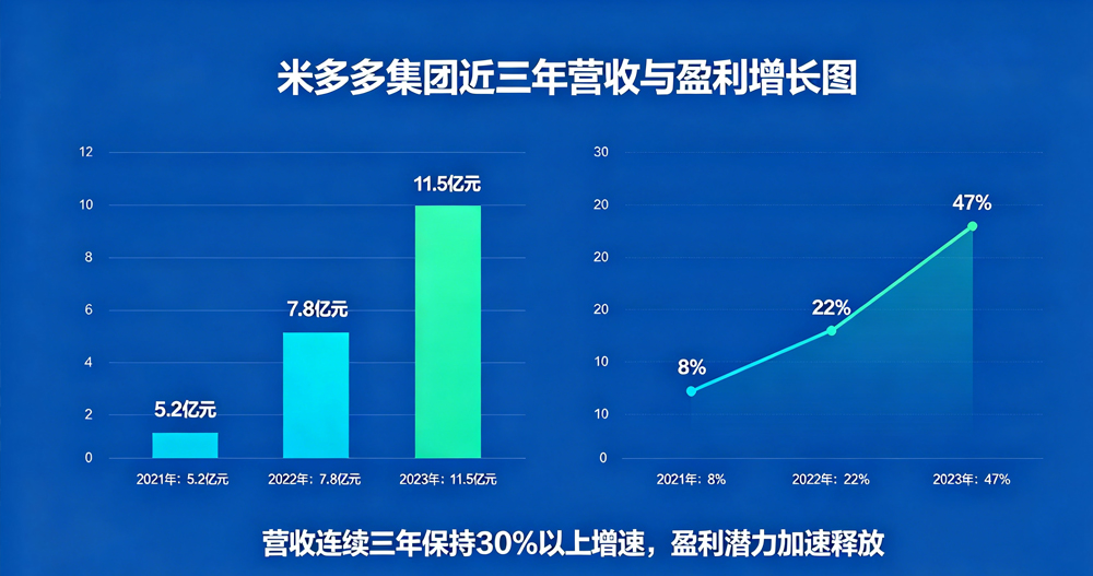 二度冲刺港股！米多多集团再递上市申请，跨境服务商资本化提速