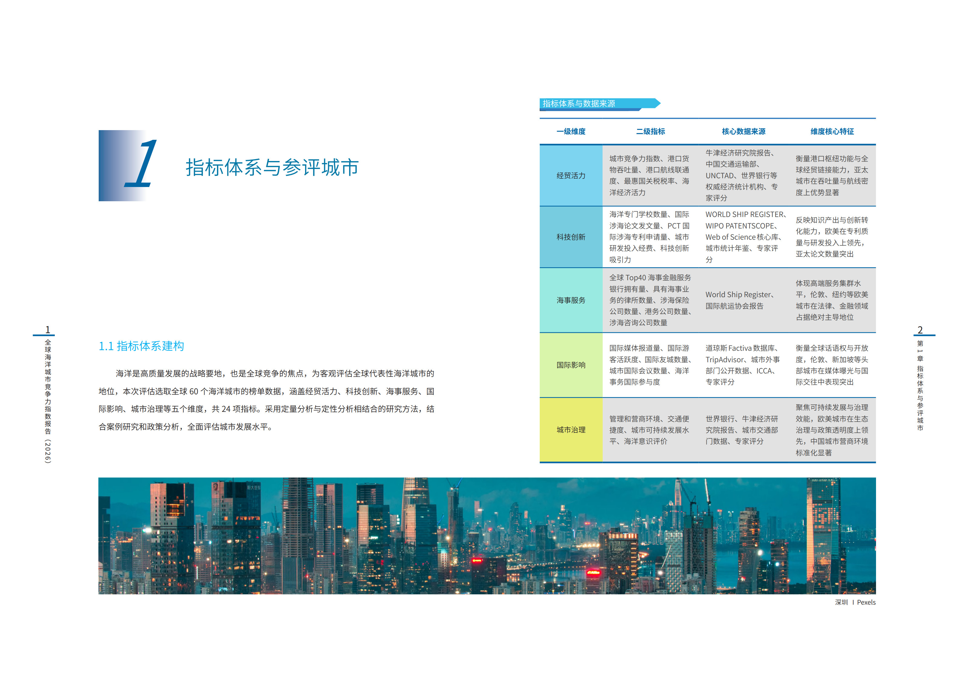 全球海洋城市竞争力指数报告（2026）-综合开发研究院