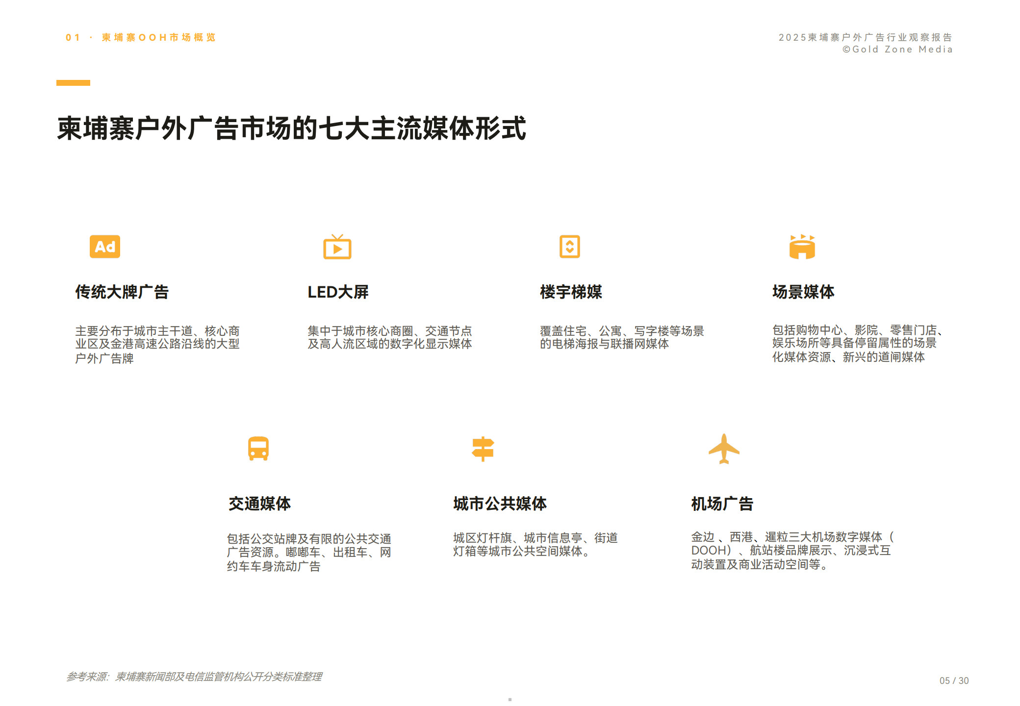 2025年柬埔寨户外广告行业观察报告