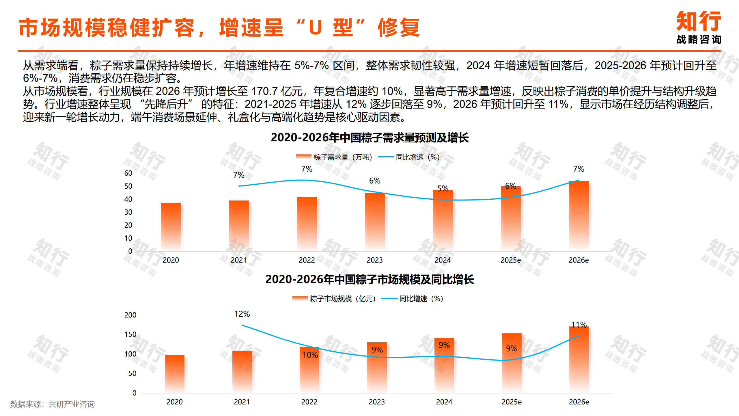 2026粽子品类报告