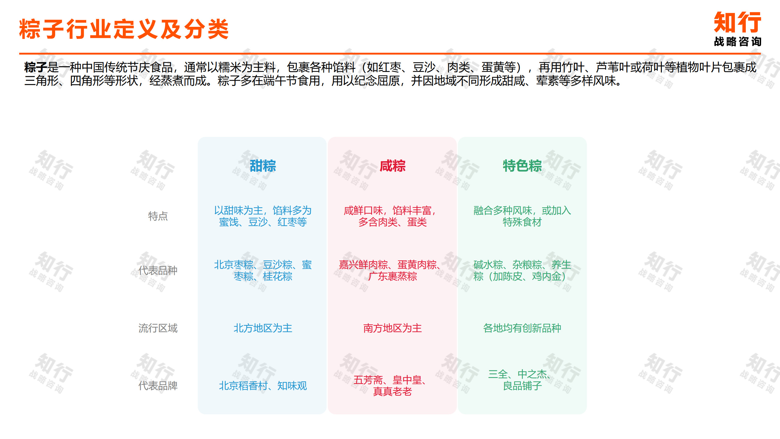 2026粽子品类报告