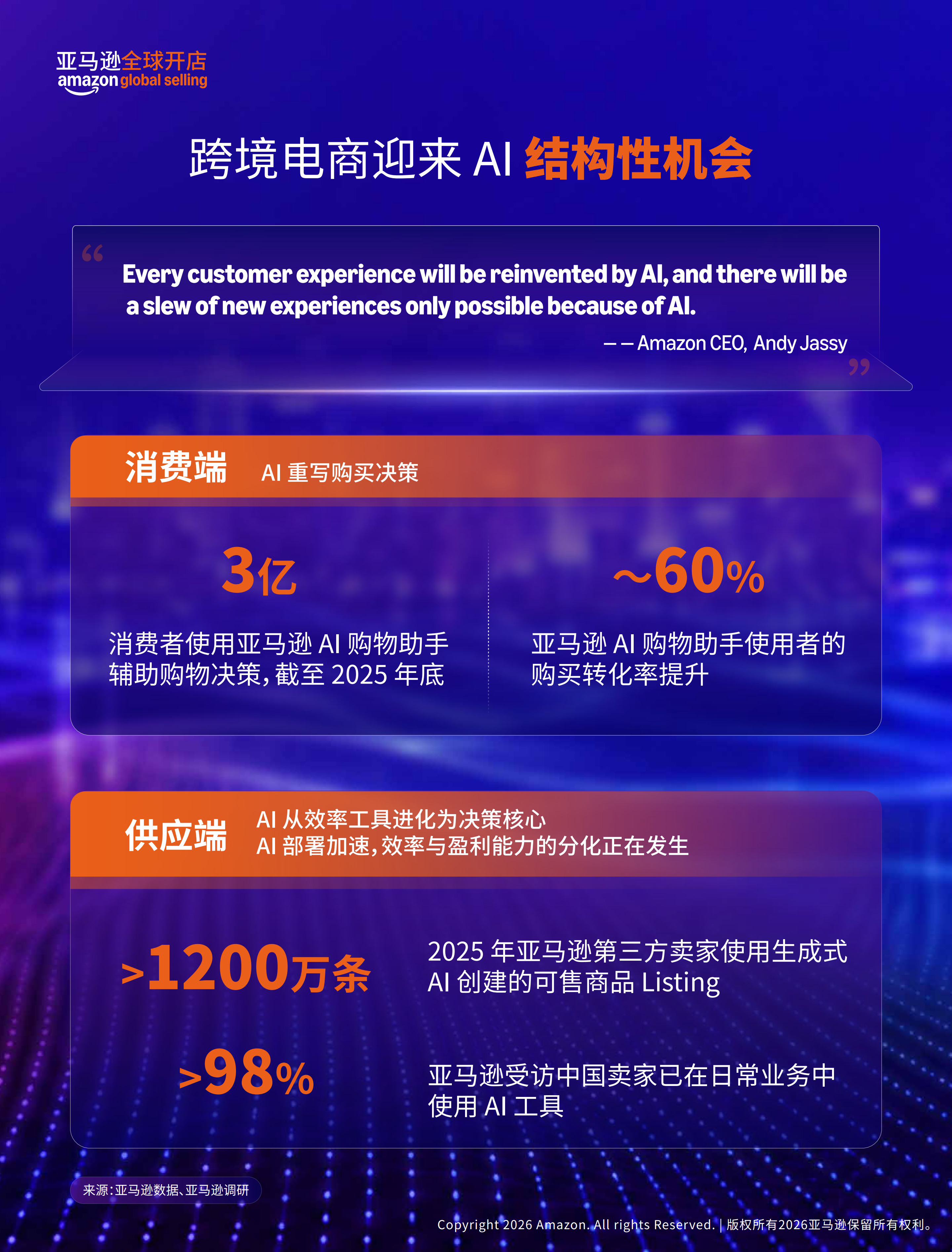 2026中国出口跨境电商白皮书AI重塑出海新范式