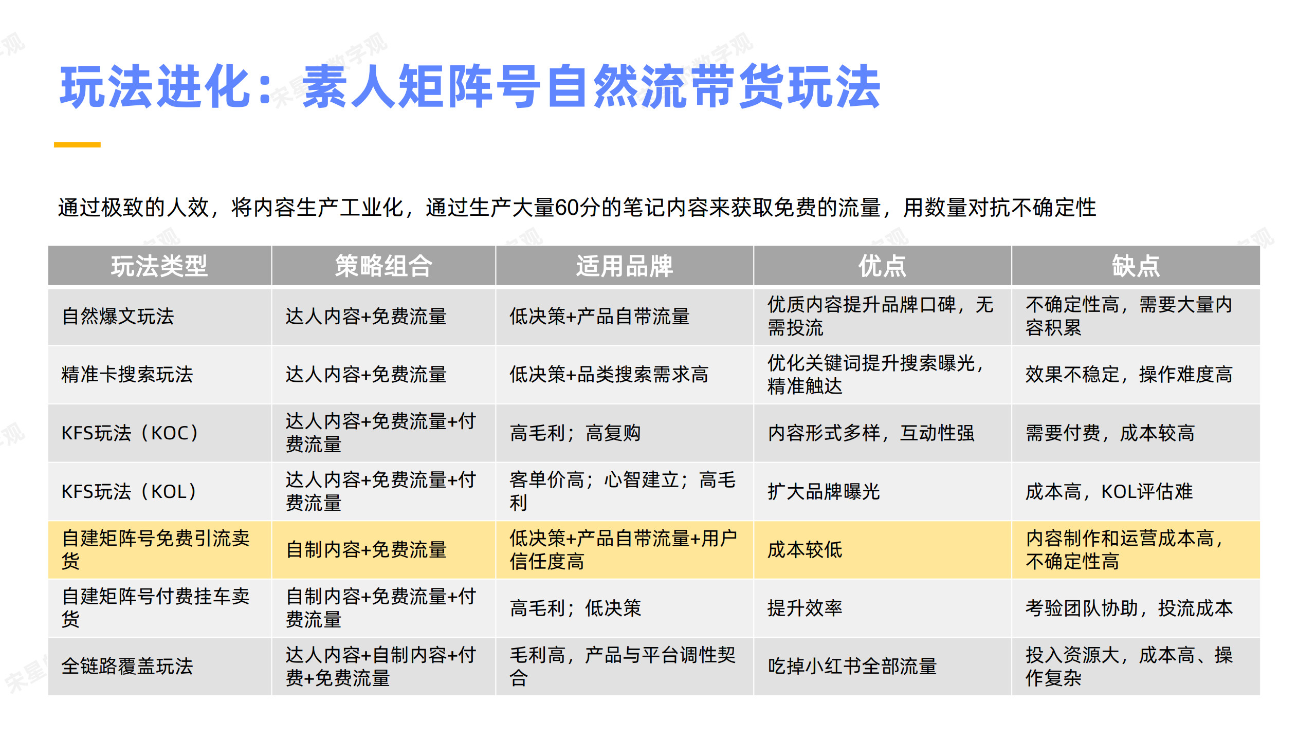 小红书“流量工业化”实战指南--素人矩阵号自然流带货玩法拆解