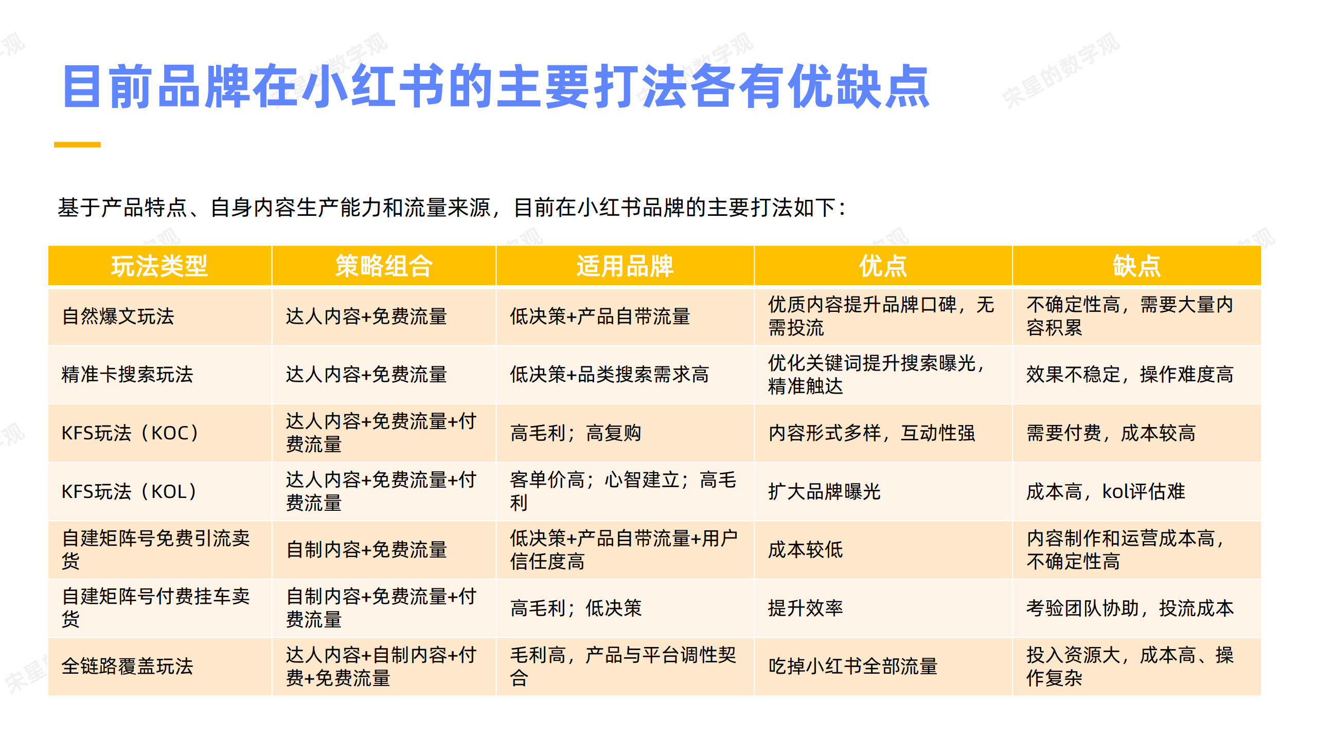小红书“流量工业化”实战指南--素人矩阵号自然流带货玩法拆解