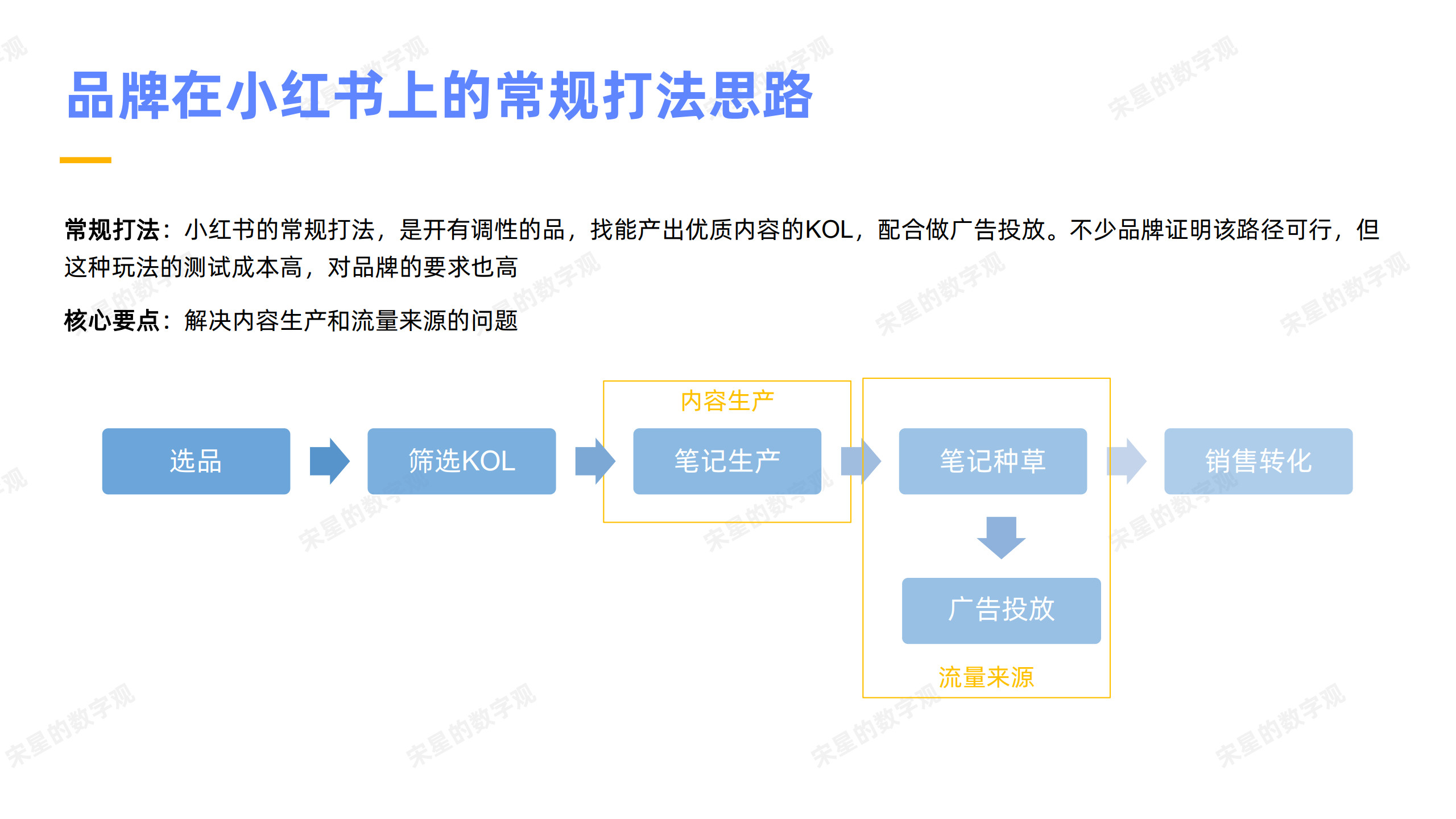 小红书“流量工业化”实战指南--素人矩阵号自然流带货玩法拆解