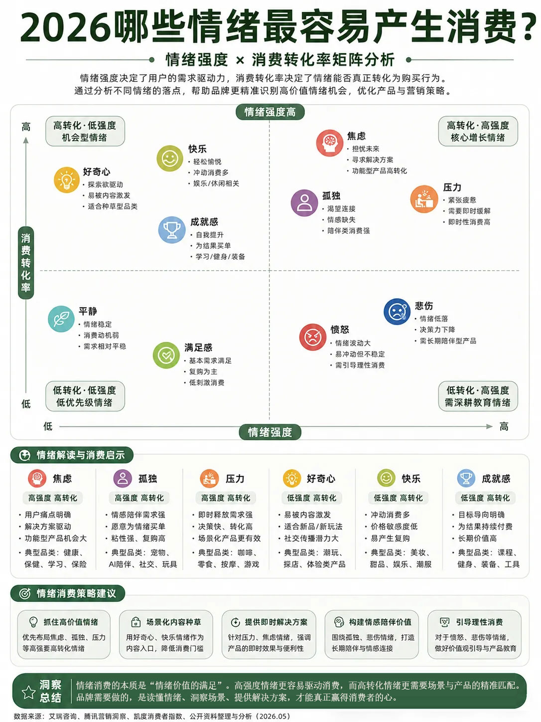 新消费研究｜情绪消费的6大场景入口 新消费时代的万亿新赛道