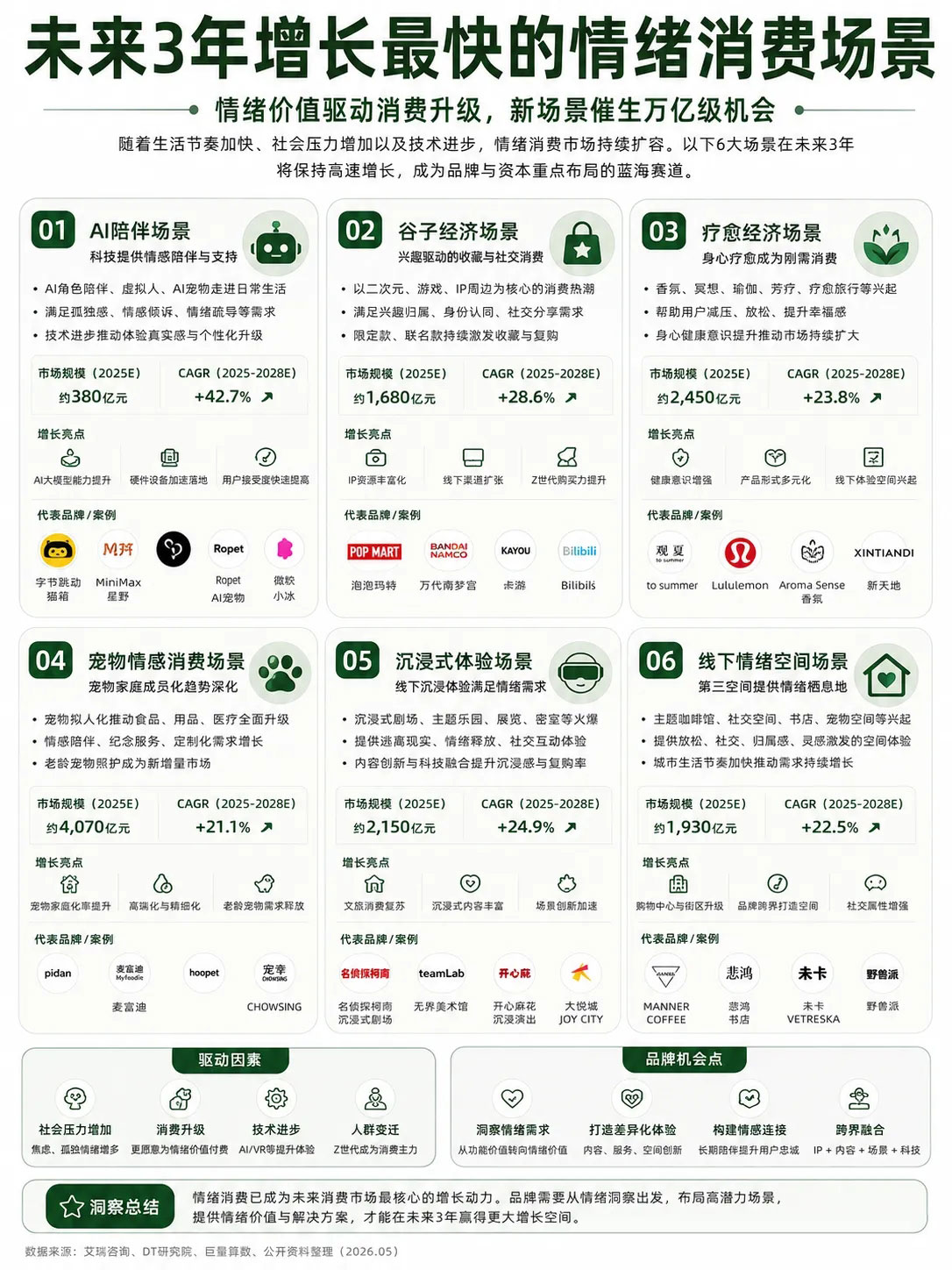 新消费研究|情绪消费的6大场景入口 新消费时代的万亿新赛道