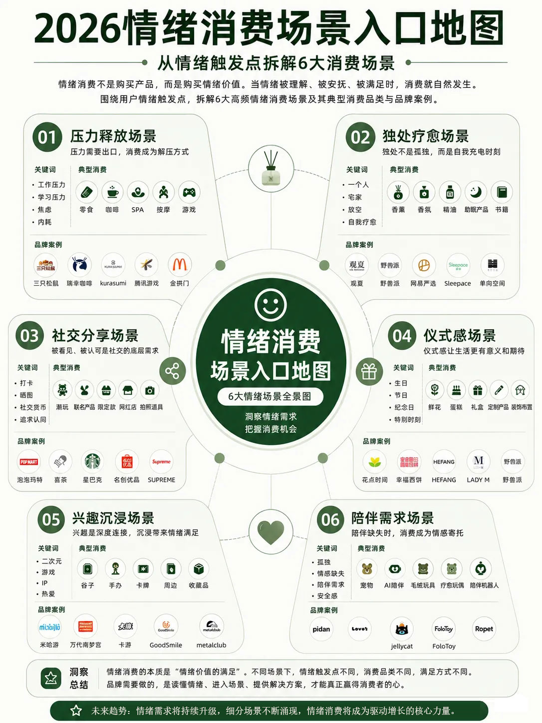 新消费研究|情绪消费的6大场景入口 新消费时代的万亿新赛道