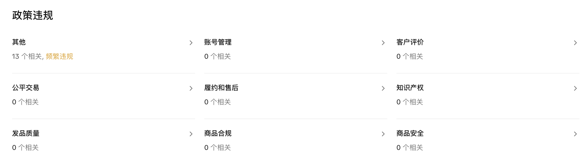 TikTok Shop美国站商家处罚规则