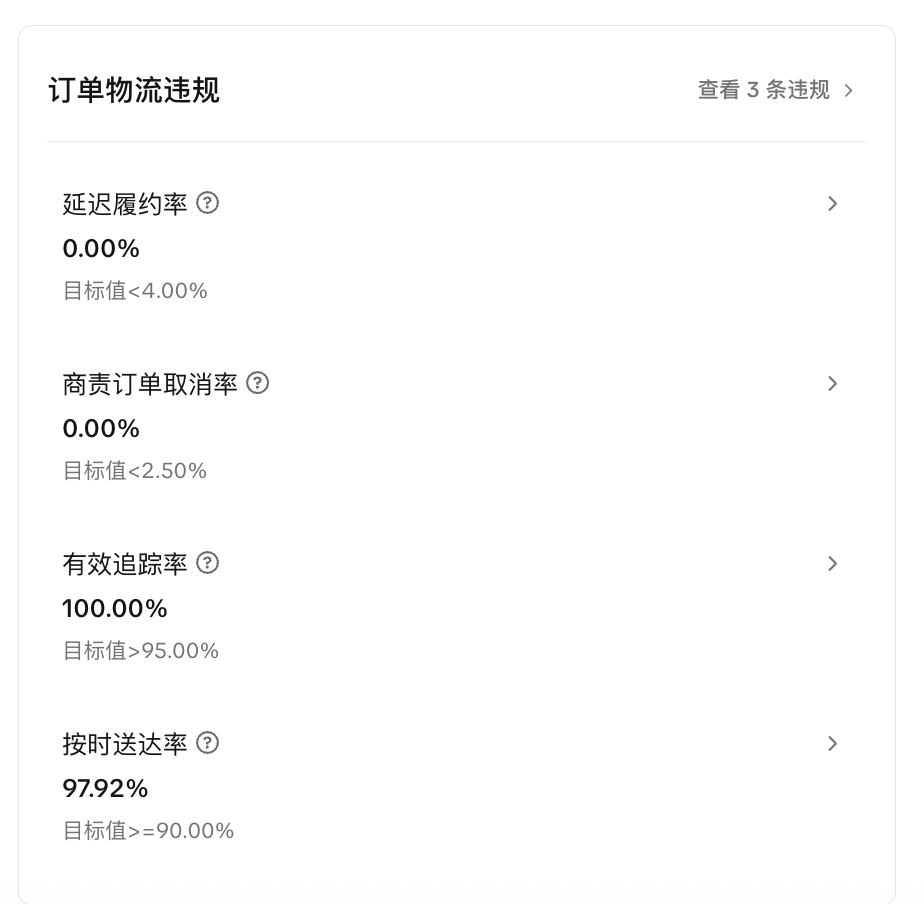 TikTok Shop美国站商家处罚规则