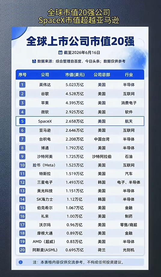 截至2026年6月16日全球上市公司市值20强榜单解读