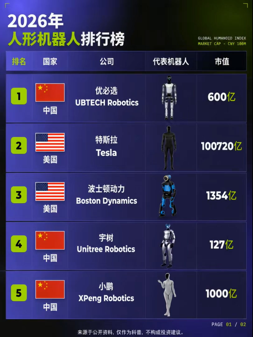 2026 全球人形机器人企业排行榜完整解读