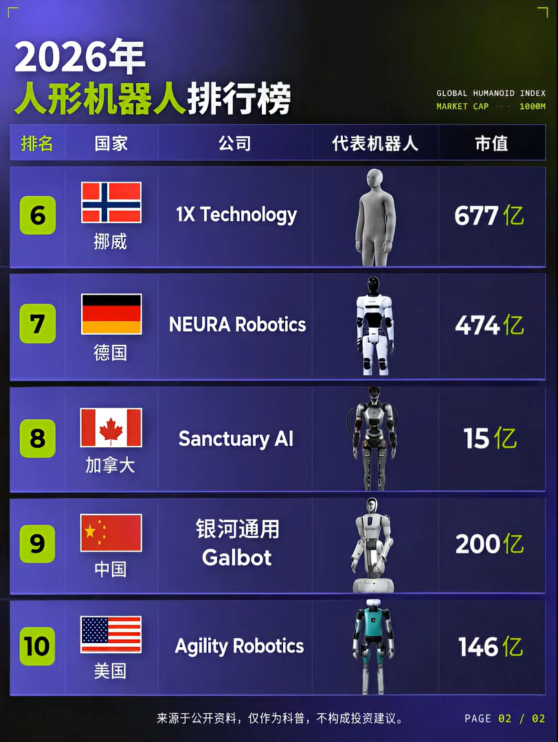 2026 全球人形机器人企业排行榜完整解读