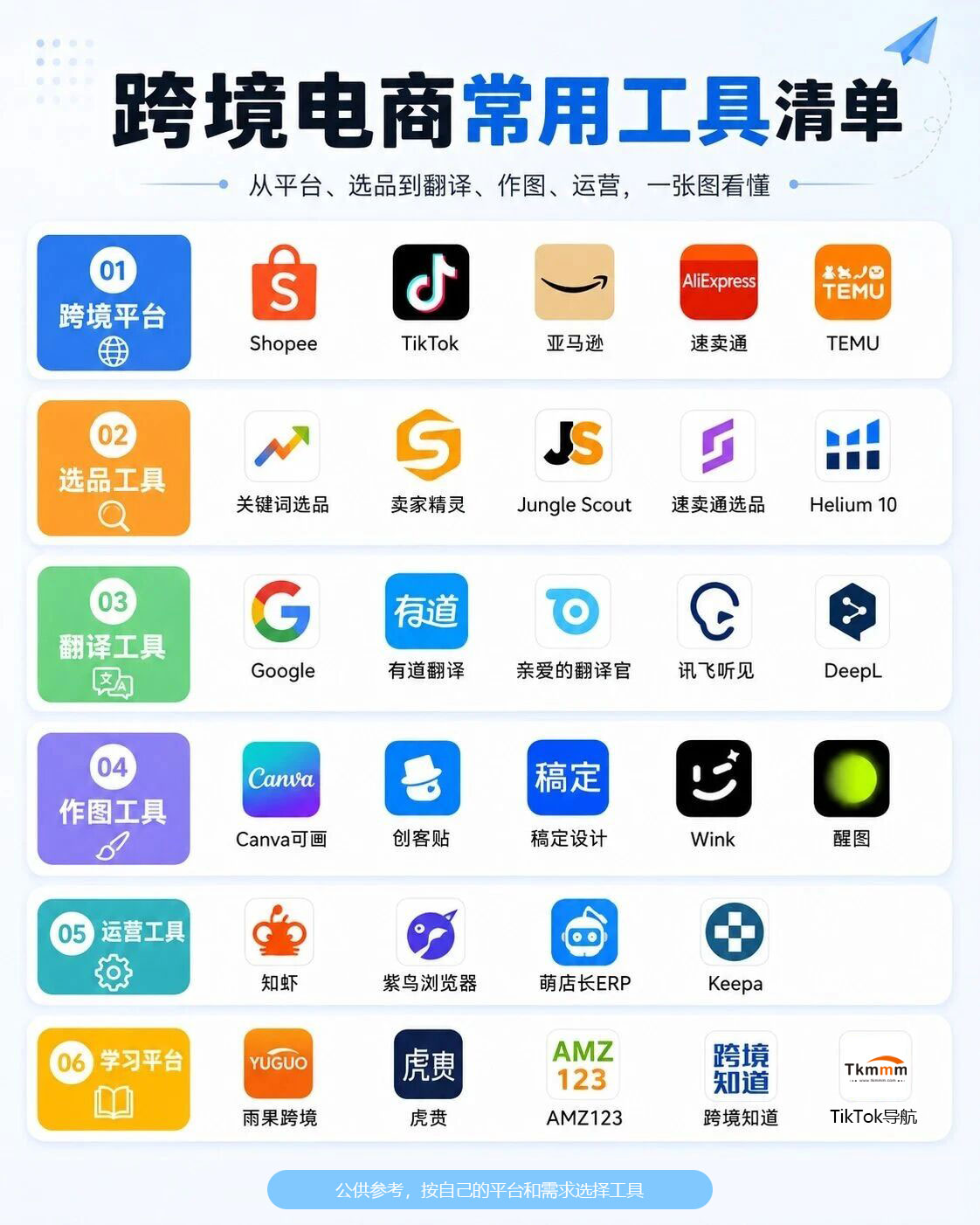 跨境电商全流程常用工具汇总：从开店运营到学习成长一站式清单