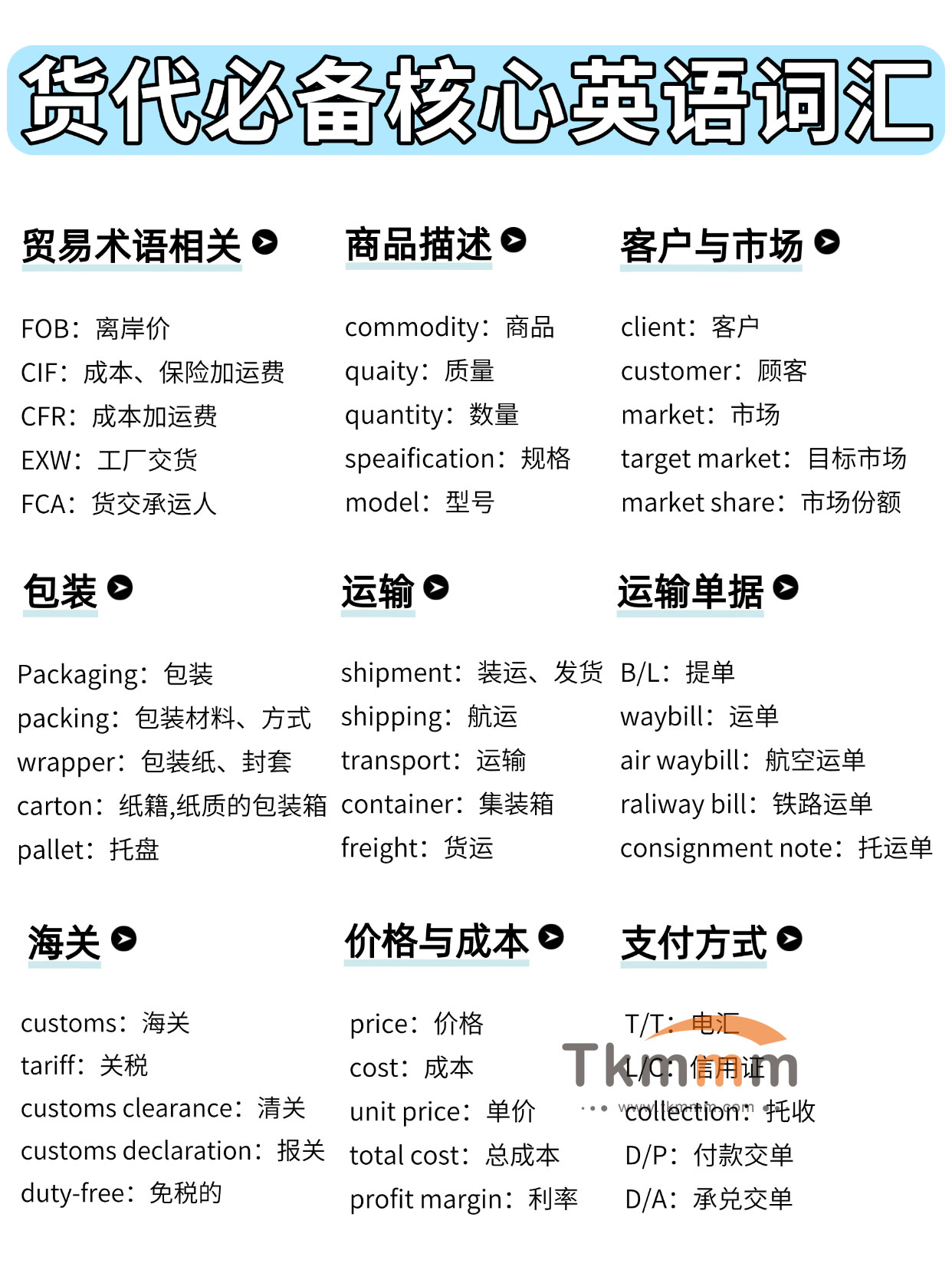 货代行业必备核心英语词汇分类汇总