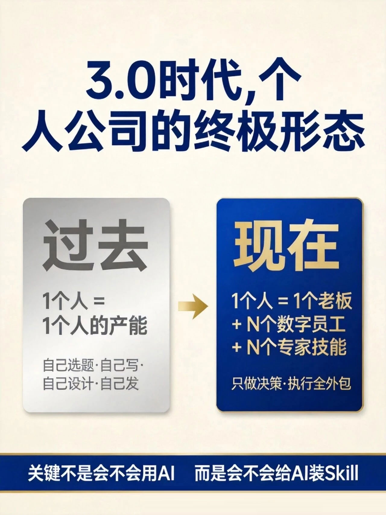 一位老板搭配多名数字员工，打造自动化盈利经营模式