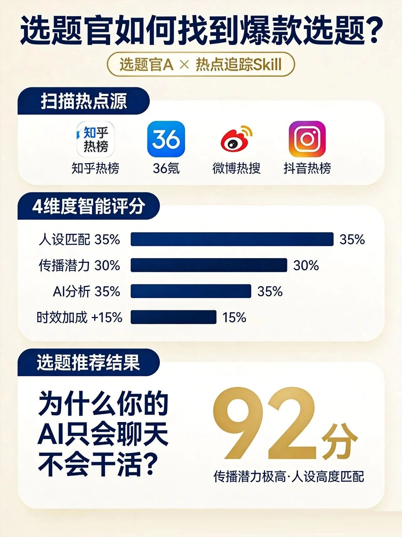 一位老板搭配多名数字员工，打造自动化盈利经营模式
