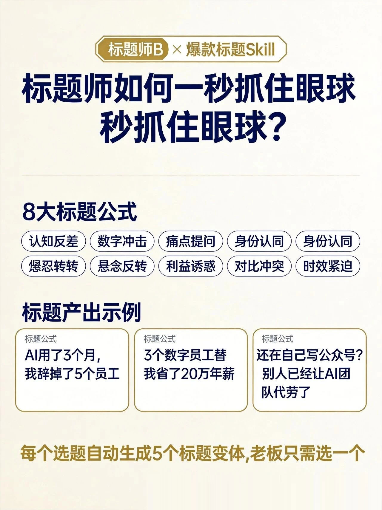 一位老板搭配多名数字员工，打造自动化盈利经营模式