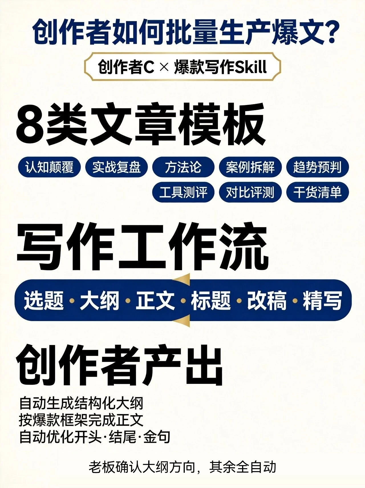 一位老板搭配多名数字员工，打造自动化盈利经营模式