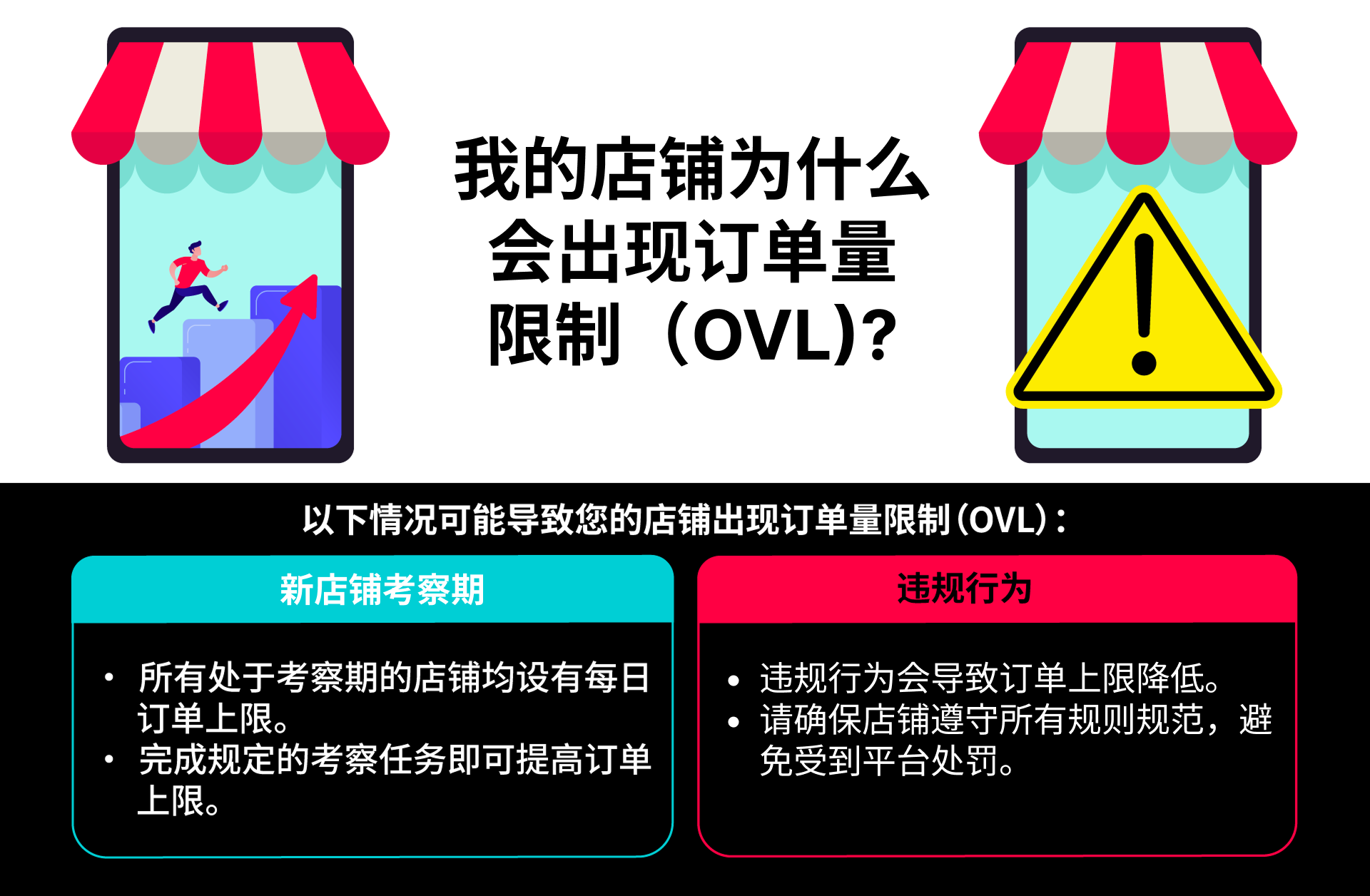 TikTok Shop美国站限制订单量(OVL)指南
