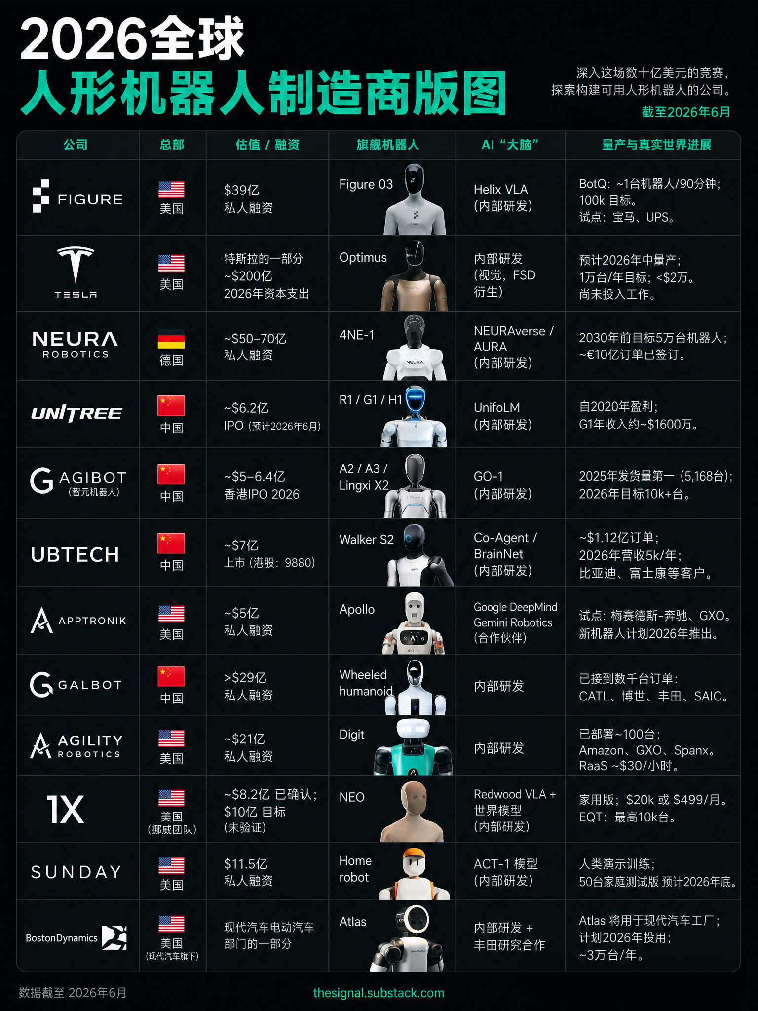 2026 全球人形机器人制造商全景版图：中美德群雄竞速，产业化落地加速