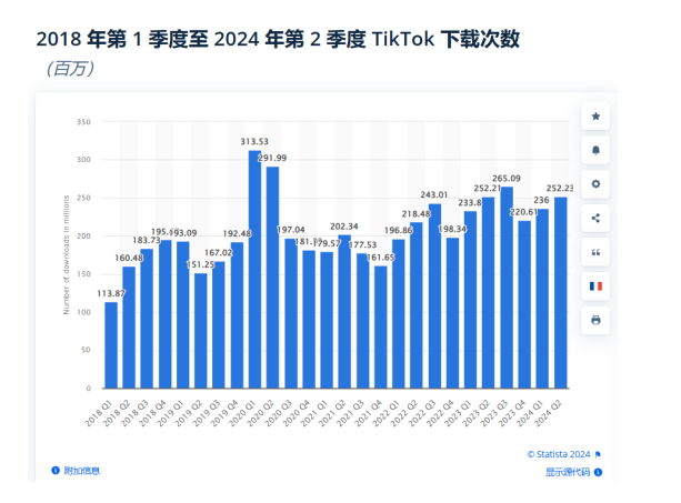TikTok广告平台概览