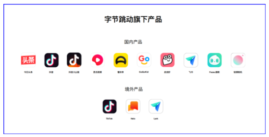 字节跳动海外业务发展历程