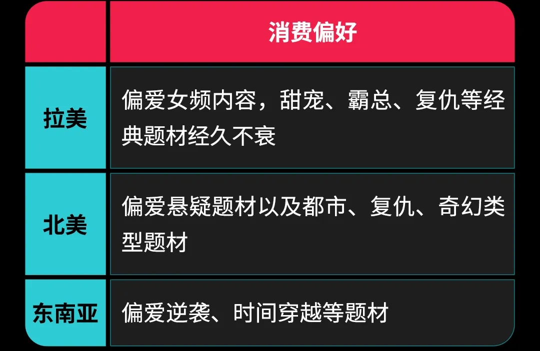 剧力同行，共谱新章！TikTok for Business 2026 短剧出海大会亮点全解