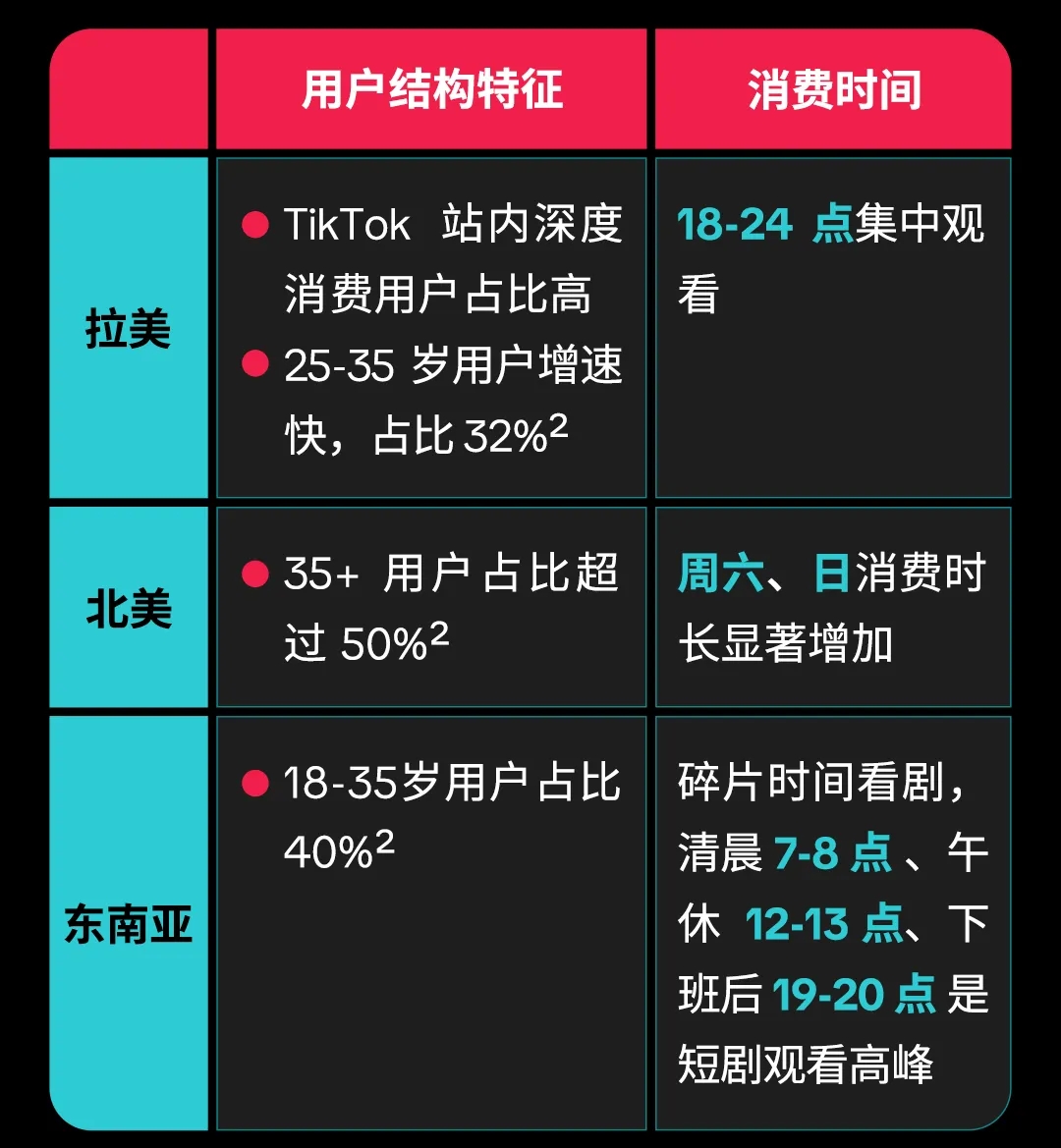 剧力同行，共谱新章！TikTok for Business 2026 短剧出海大会亮点全解