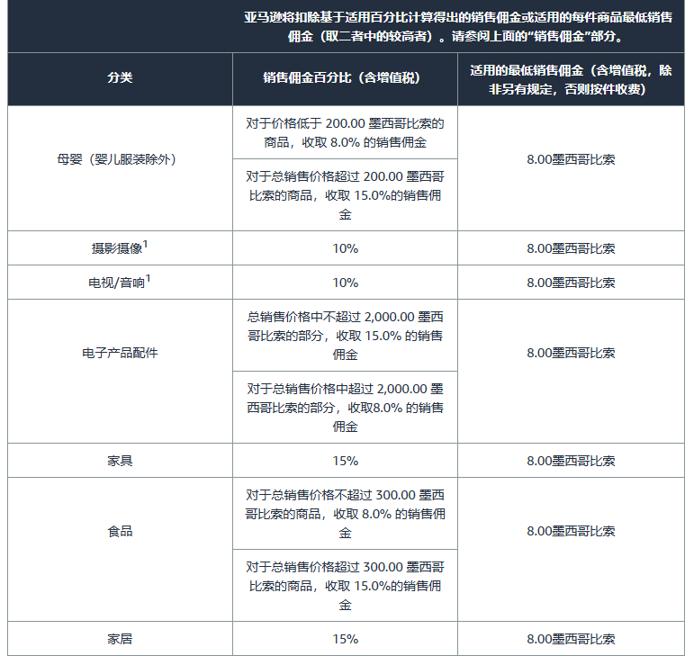 亚马逊开店前准备——亚马逊知识体系