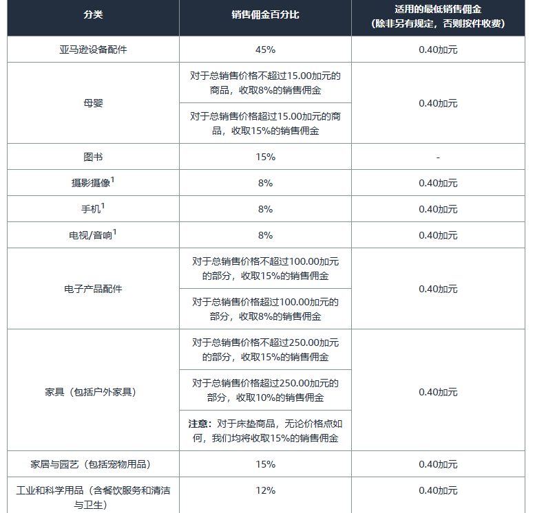亚马逊开店前准备——亚马逊知识体系