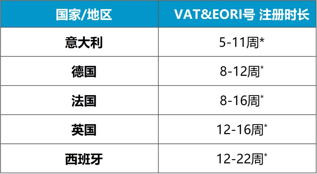 欧洲站VAT申报流程——亚马逊知识体系