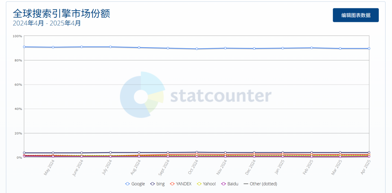 Bing广告是什么？——Bing Ads优化技巧