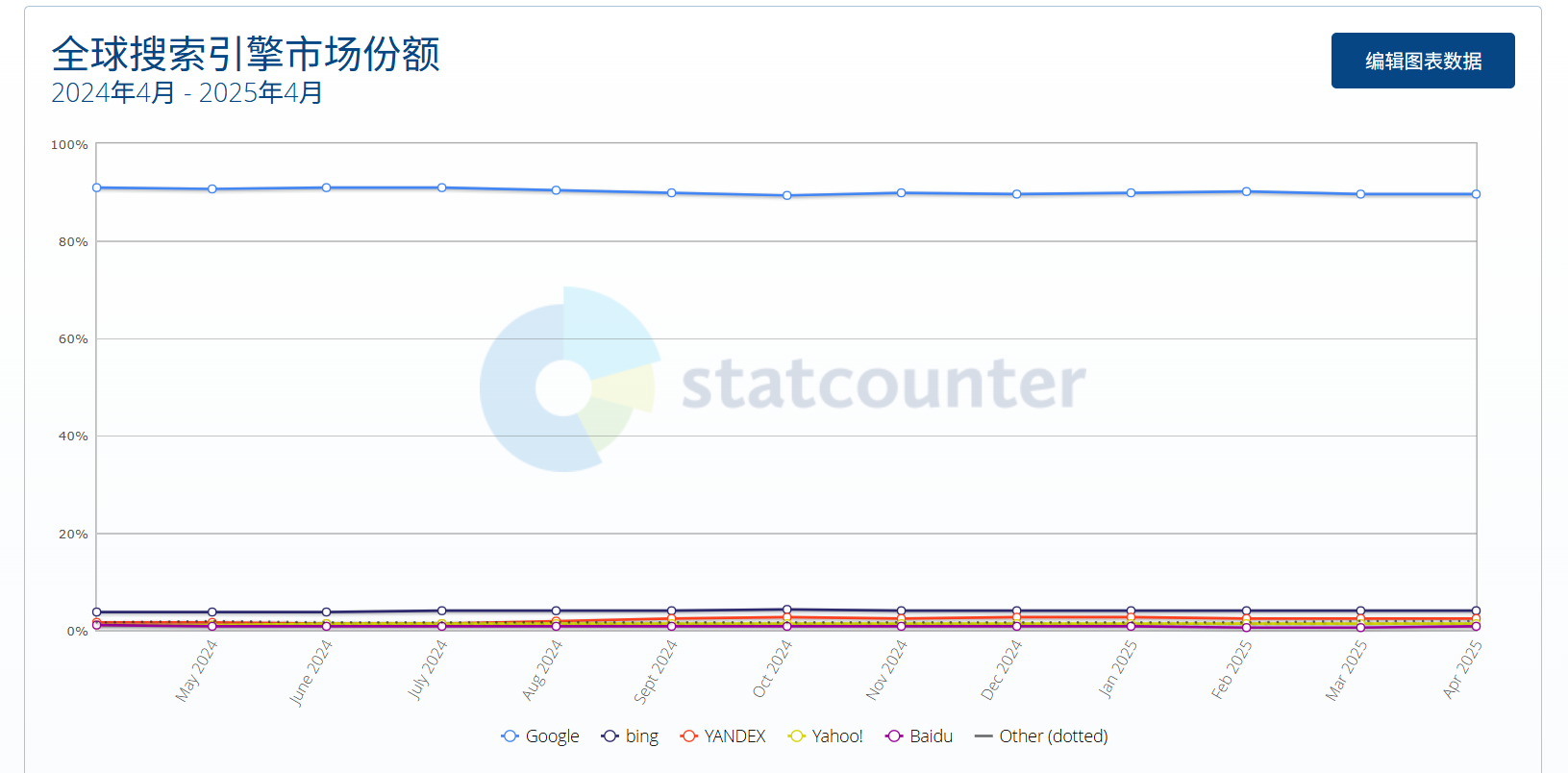 为什么跨境卖家不该忽视Bing广告——Bing Ads优化技巧