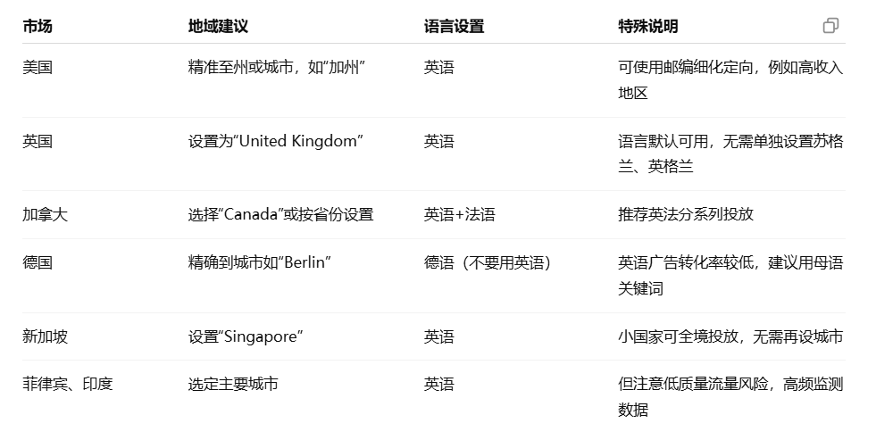 如何设置Bing的地域与语言定向——Bing Ads优化技巧