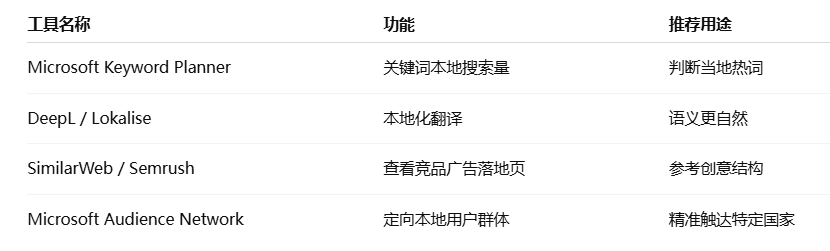 跨境市场选择与本地化创意策略——Bing Ads优化技巧