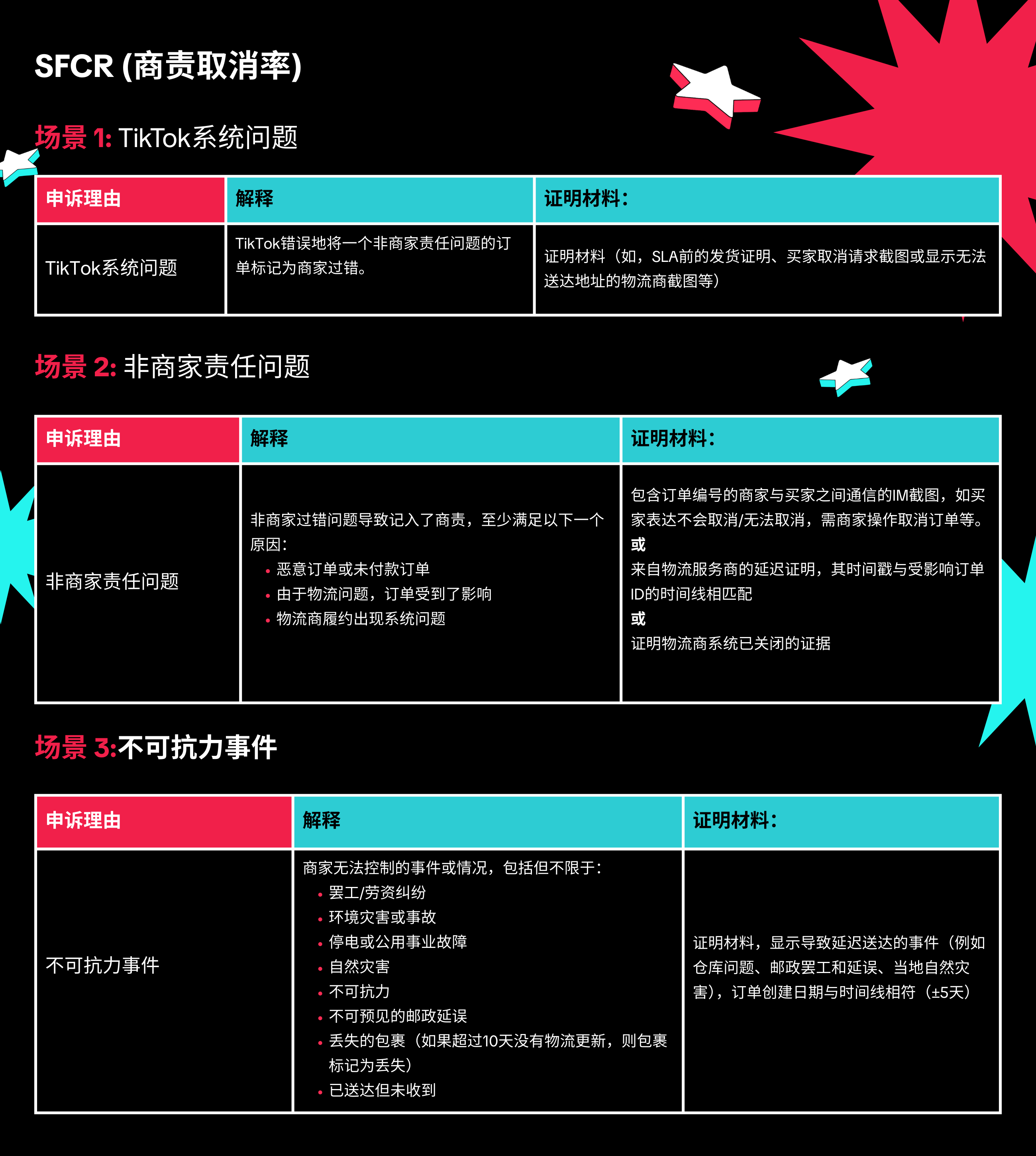 TikTok Shop美国站店铺体验分(SPS)申诉指南