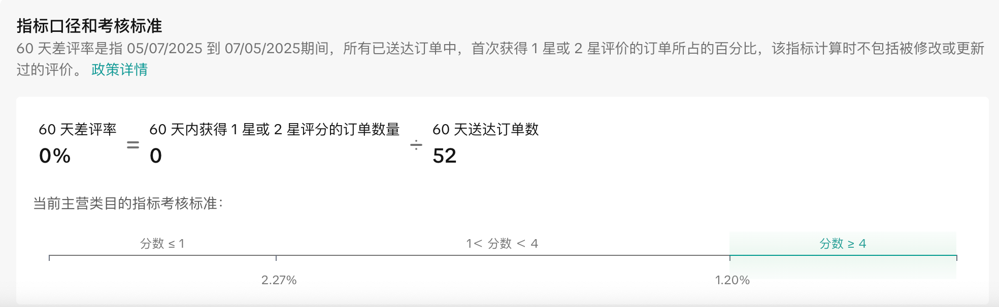 TikTok Shop美国站店铺体验分指南
