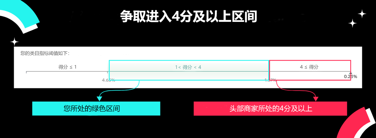TikTok Shop美国站店铺体验分指南